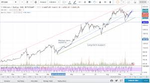 If enough crypto revolutionaries show an interest, i'll update the chart periodically as market conditions dictate. Bitcoin Log Chart Prediction How To Get Bitcoin Address From Coinbase