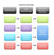 Suggests that attachment patterns in infancy and childhood'. Attachment Theory The Child Psychology Service