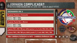 República dominicana se convierte en finalista de la serie del caribe san juan 2020 donde habrá de enfrentar a los cardenales de lara. My7vmxeutuoj6m