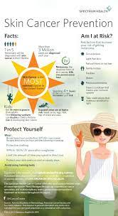 Exposure to ultraviolet (uv) rays causes most cases of melanoma, the deadliest kind of skin cancer. Skin Cancer Prevention Health Beat Spectrum Health