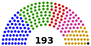 Image Result For United Nations Seating Chart Seating