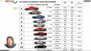 Le mardi 20 juillet 2021, le nombre total de cas est de 5 796 924, le nombre de guérisons est de 342 079, le nombre de décès est de 110 526 2021 Chevrolet Corvette C8 Order Guide Lists Fe2 Suspension As Standalone Option Autoevolution