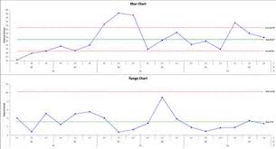 Xbar S And Xbar R Charts Anova Help Bpi Consulting