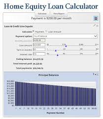 Home Equity Loan Calculator Mls Mortgage Home Equity Loan Calculator Mortgage Amortization Calculator Home Equity Loan
