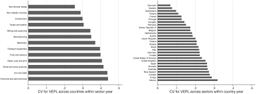 Metal dining table legs nzd currency index. International And Sectoral Variation In Industrial Energy Prices 1995 2015 Sciencedirect