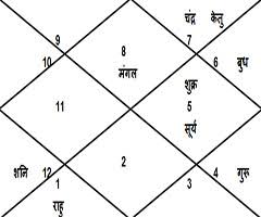 Akshay Kumar Horoscope Akshay Kumar Kundli Akshay Birth