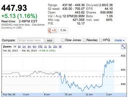 With stock splits now rare, investors may need to brush up on the details. Apple Stock Jumps On Rumors Of Stock Split At Tomorrow S Shareholder Meeting Macrumors