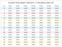 Infant Weight Chart Pounds Baby Weight During Pregnancy In