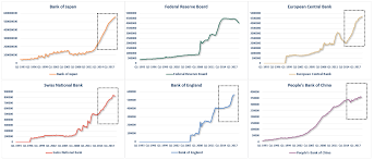 should we worry about the feds balance sheet investing com