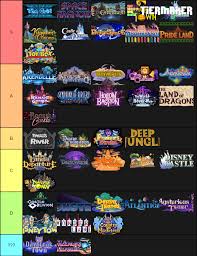 Just like people and worlds have 'hearts', kingdom hearts can be viewed as the heart of the universe. My Kingdom Hearts Worlds Ranking By Jackskellington416 On Deviantart