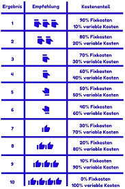 Variable kosten sind aufwand, der abhängig von mengen oder stückzahlen entsteht, weil er für die herstellung eines . Fixkosten Senken Aber Wie Tipps Und Tricks Zum Sofort Umsetzen