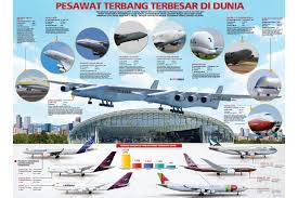 Penerbangan pesawat apk 3.5 for android. Daftar 10 Pesawat Terbang Terbesar Di Dunia Okezone Economy