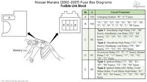 My windsheild wiper blades wont work and i think its because a fuse is blown i need a diagram of the fuse box so i can find the fuse 1 foll. Nissan Murano 2002 2007 Fuse Box Diagrams Youtube