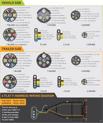 It shows how the electrical wires are. Wiring Diagram For Trailer Light 7 Pin Http Bookingritzcarlton Info Wiring Diagram For Trailer Light Trailer Wiring Diagram Trailer Light Wiring Rv Trailers