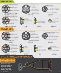 From 4 pin flat to 7 way round connectors. Wiring Diagram For Trailer Light 7 Pin Http Bookingritzcarlton Info Wiring Diagram For Trailer Light Trailer Wiring Diagram Trailer Light Wiring Car Trailer