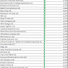 Top penny stocks today to find best penny stocks to buy for may 2021. 1