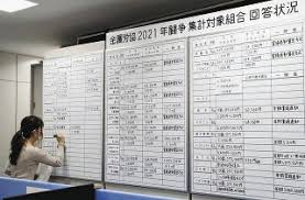 米ゼロ金利、22年まで継続 FRB、今年の成長率6.5％減予測：東京新聞 TOKYO Web