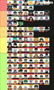 If you don't like my tier list just say your bias and leave. Astd All Tier List Community Rank Tiermaker