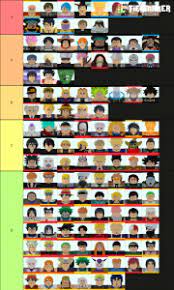 Roblox astd tier list : Astd All Tier List Community Rank Tiermaker