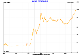 When Will Gold Break Through 1 000 An Ounce Moneyweek