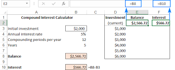 Only one type of graph presents the x and y values for a set of data on a graph in excel: Data Table In Excel How To Create One Variable And Two Variable Tables