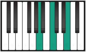 Here's a way to get you started on the right track.get free ebook: A Minor Piano Chord How To Play A Chord Of Am On Piano