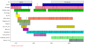 British Folk Rock Wikipedia