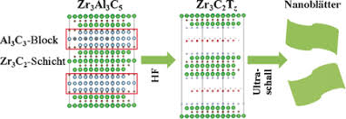 Gesamt waren schon 6722 besucher (22580 hits) hier! A Two Dimensional Zirconium Carbide By Selective Etching Of Al3c3 From Nanolaminated Zr3al3c5 Zhou 2016 Angewandte Chemie Wiley Online Library