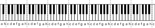 Biete genanntes piano mit ständer und hocker. Wissen 1 Notensystem Und Notennamen Noten Lesen Lernen