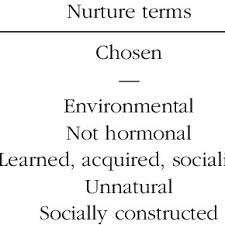 ↑ (en) « what is the difference between bisexual and terms like pansexual, polysexual, omnisexual, ambisexual, and fluid? Pdf Sexual Orientation Controversy And Science
