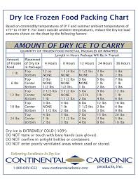 dry ice shipping information continental carbonic