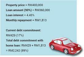 Here are the best home loan deals from cimb in malaysia! 4 Things I Don T Miss About Paying My Car Loan Imoney