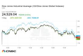 Dow Rises More Than 150 Points On Trade Deal Hopes But