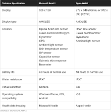 Henks Blog Microsoft Band 2 Vs Apple Watch Comparison And