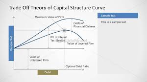 6225 01 Trade Off Theory Of Capital Structure Curve 2