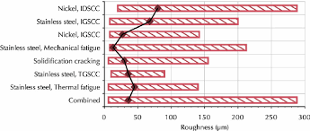 Crack Surface Roughness Data From Service Induced Cracks