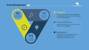 Event Management 101 3 Easy Steps To Run Events Like A Pro Event Management How To Plan Event Planning Tips