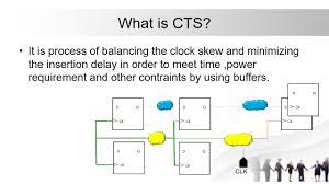 Compare the experimental results between the proposed. Pd Basics Clock Tree Synthesis Vlsi