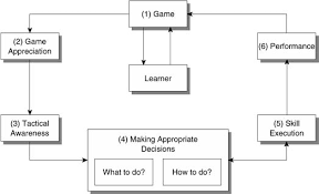 Such games require us to represent the details of battle. Sage Reference Handbook Of Physical Education