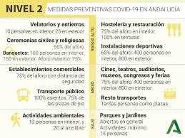 Y es que las restricciones actualmente vigentes, decididas en la reunión del comité de expertos del pasado 22 de noviembre, comenzaron su vigencia. Confinamiento Y Restricciones Del Coronavirus Que Puedo Hacer En Un Municipio Con Nivel 2 De Alerta En Andalucia Diario Sur