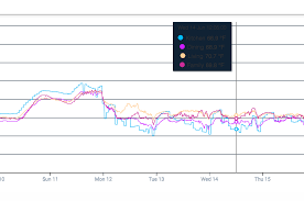 chart tooltip doesnt render correctly with material theme