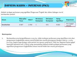 De yeddd 20 april 2021. Persidangan Antara Bangsa Perkhidmatan Bimbingan Dan Kaunseling Malaysia 2018 Kemahiran Membuat Keputusan Dan Pengurusan Tingkah Laku Murid Dalam Mendepani Ppt Katebasma