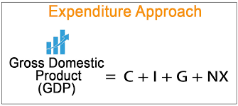 Real gdp calculations use market prices in the base year. Expenditure Approach For Gdp Definition Formula Examples