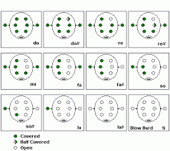 8 hole ocarina scales in 2019 ocarina music ocarina tabs