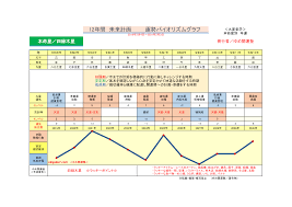 運勢開運バイオリズムグラフ