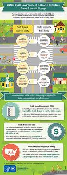Pin On Environmental Health