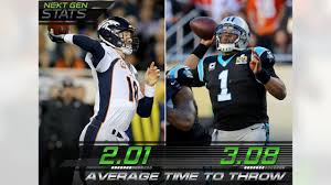Jock tax rules will result in cam newton's california tax bill being nearly twice as high as his super bowl earnings if the panthers manning has nothing on the state taxes facing carolina panthers quarterback cam newton for super bowl 50 in santa clara, calif. Next Gen Stats For Super Bowl 50
