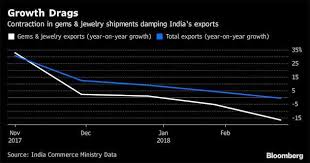 We are leading importers and exporters of india, we have some requirement of rail rod scrape. Nirav Modi Gems Are Collateral Damage As India Bank Fraud Hurts Exports Retail News Et Retail