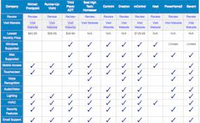 The Best Smart Home Automation Systems Of 2020 Asecurelife Com Home Automation Best Home Automation System Smart Home Automation