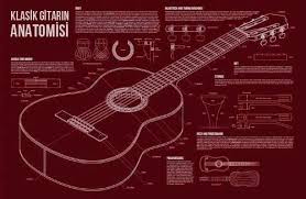 Super Gitar Dersi 1 Klasik Gitari Taniyalim Gitar Klasik Sanat Merkezleri